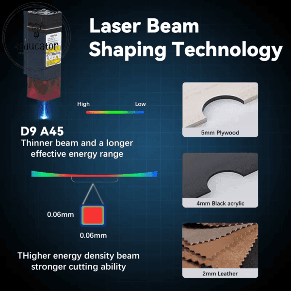 a diagram of laser beam shaping technology